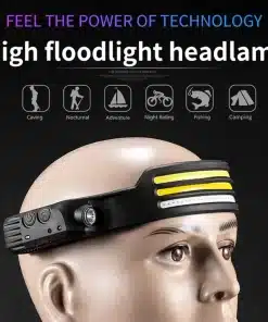 Pandelampe med tre LED-lys på en mannequin. Anvendelser: natkørsel, fiskeri, camping, grotteudforskning.